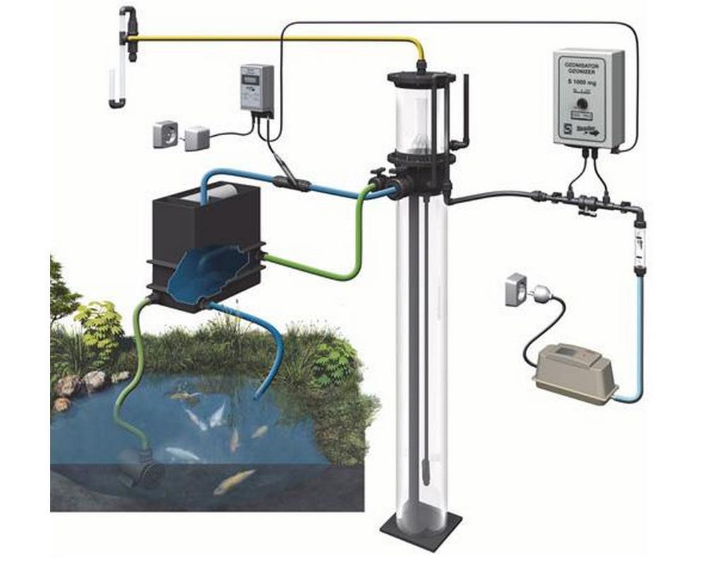 Sander Fresh-Skim 200